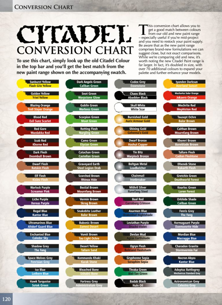 Equivalencia De Colores Citadel Pinturas Para wargames MAGIC ALL GOAL